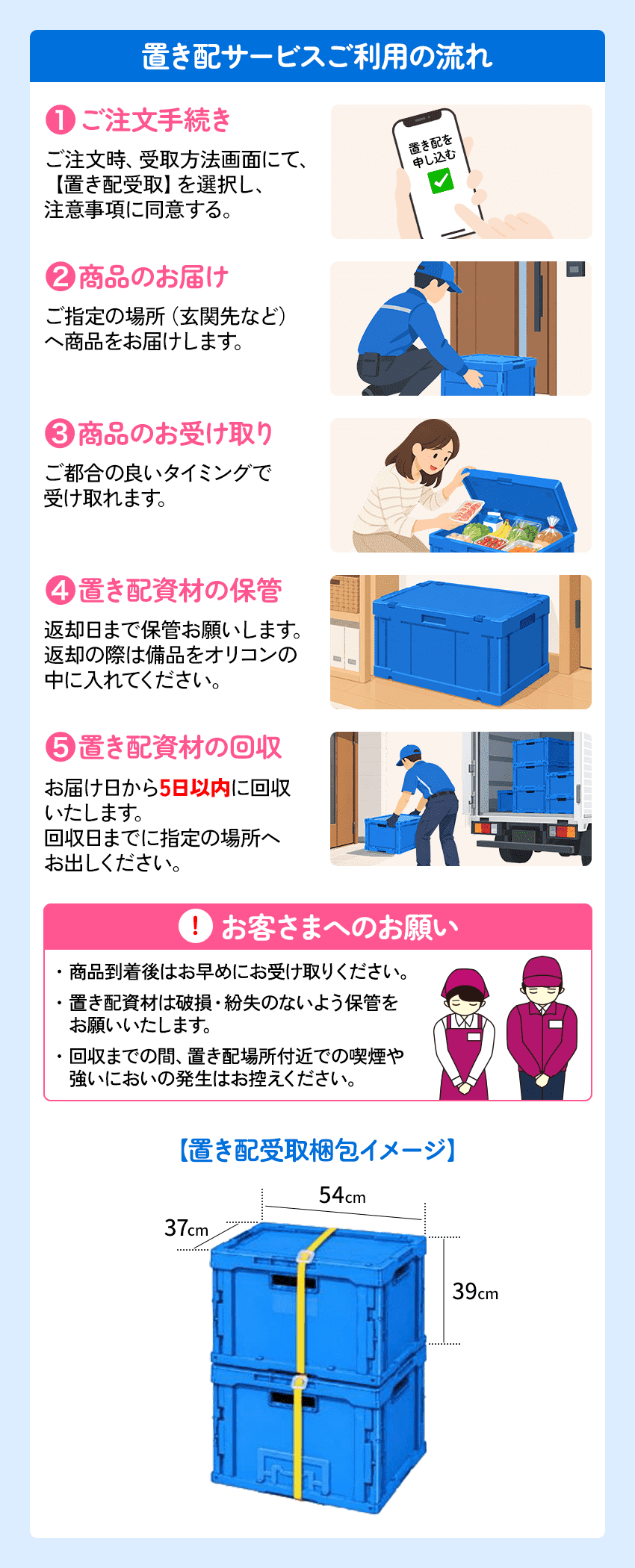置き配サービスご利用の流れ