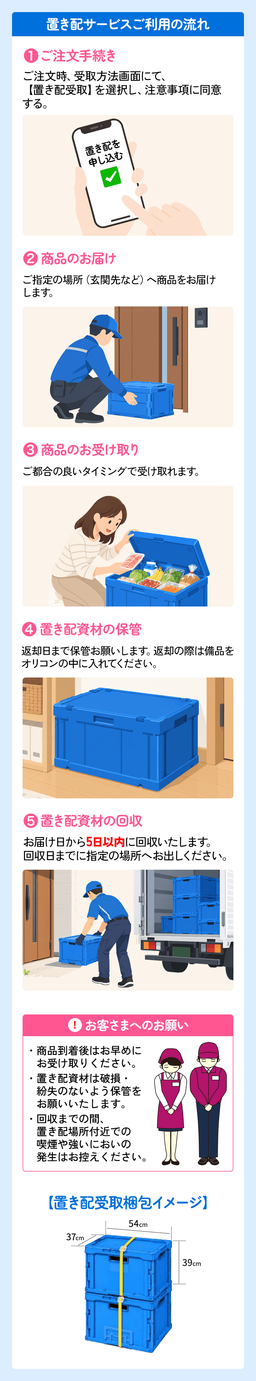 置き配サービスご利用の流れ